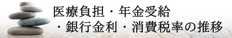 医療費負担率・年金支給開始年齢・郵便貯金の金利・消費税率の変遷表( 1980年・昭和55年以降 )