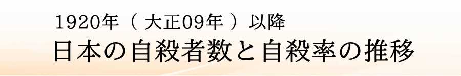 日本の自殺者数と自殺率の推移( 1920年・大正09年以降 )