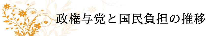 歴代の政権与党と国民負担の推移( 1980年・昭和55年以降 )