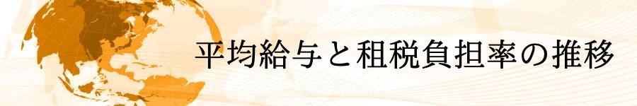 平均給与と租税負担率の推移( 1980年・昭和55年以降 )