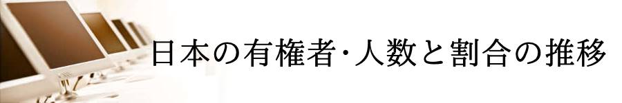 日本の有権者・人数と割合の推移( 1965年・昭和40年以降 )